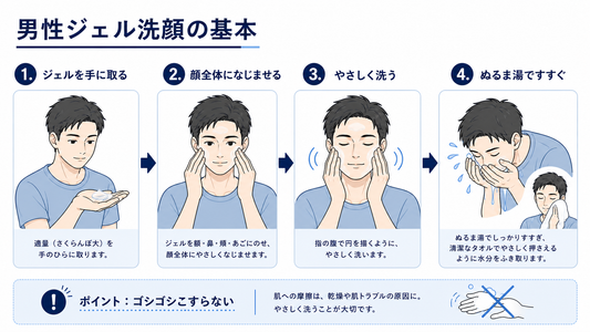 美容歴18年が教える。男性のスキンケアが失敗しやすい3つの理由