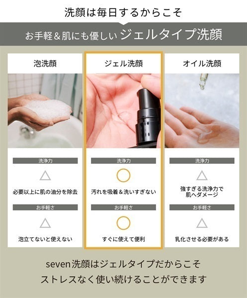 『漆 -seven-』プレミアム メンズスキンケア 2点セット（高保湿オールインワン美容液 100g ＆ クレンジングジェル洗顔 150ml）