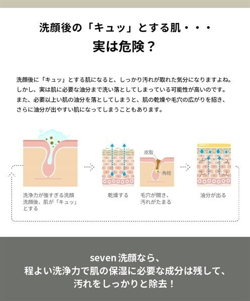 『漆 -seven-』プレミアム メンズスキンケア 2点セット（高保湿オールインワン美容液 100g ＆ クレンジングジェル洗顔 150ml）