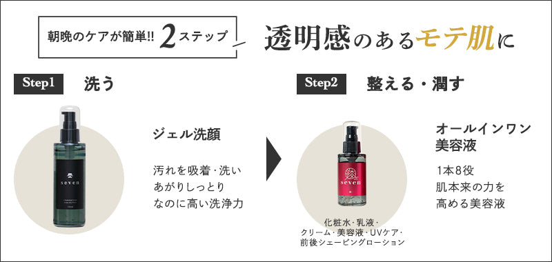 『漆 -seven-』プレミアム メンズスキンケア 2点セット（高保湿オールインワン美容液 100g ＆ クレンジングジェル洗顔 150ml）