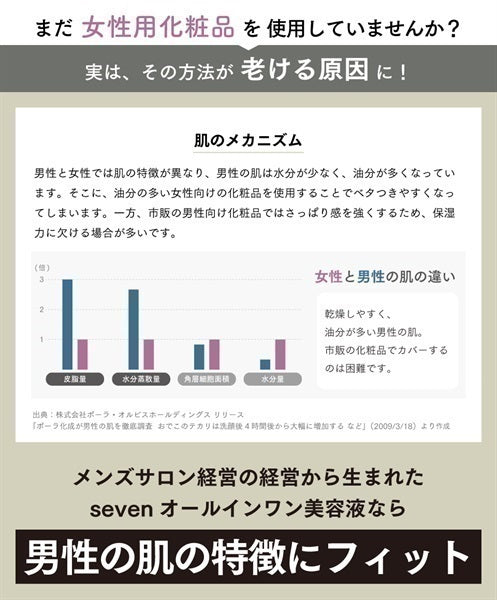 seven クレンジング洗顔 – 男時間